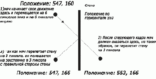 Подход