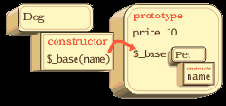 Упаковываем классы, используя __proto__