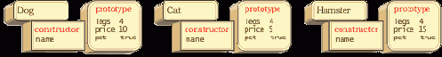 Упаковываем классы, используя __proto__