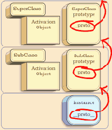 Упаковываем классы, используя __proto__